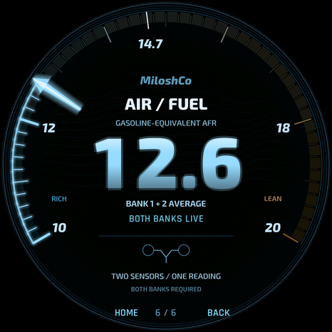 Illustrative combined air-fuel reading of 12.6, gasoline equivalent